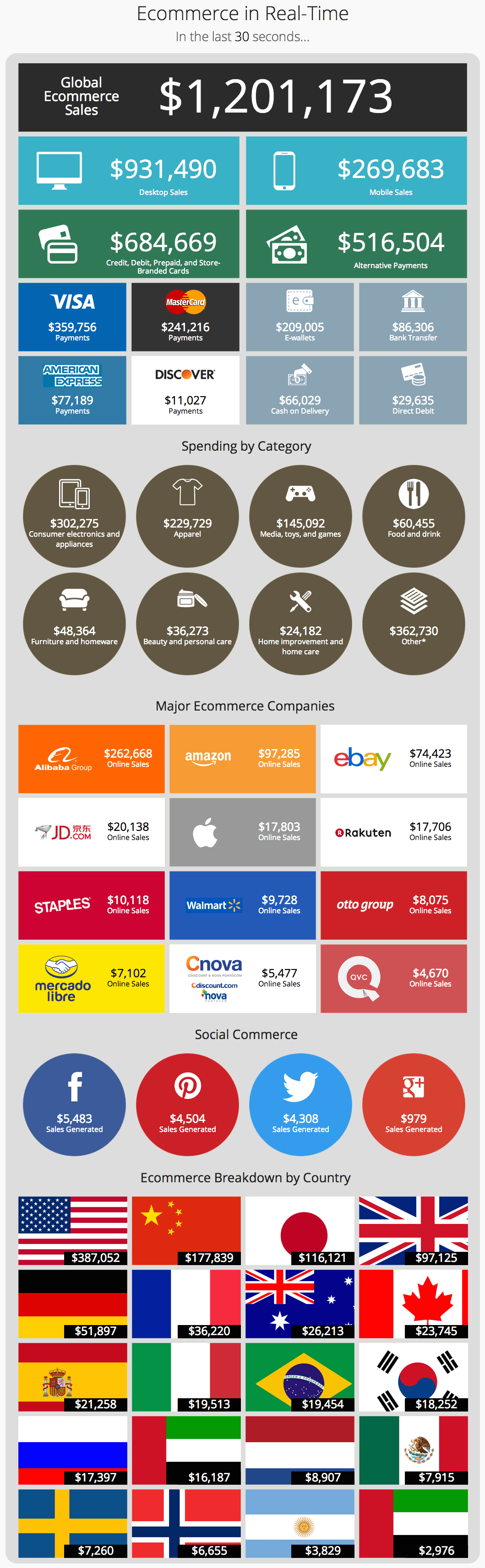 faturamento ecommerce global