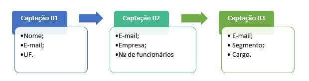 aumente-a-conversão-em-seu-website-2